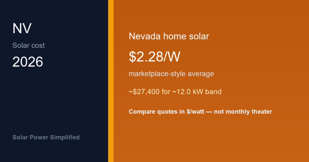 Solar panel cost in Nevada 2026 planning average $2.28 per watt