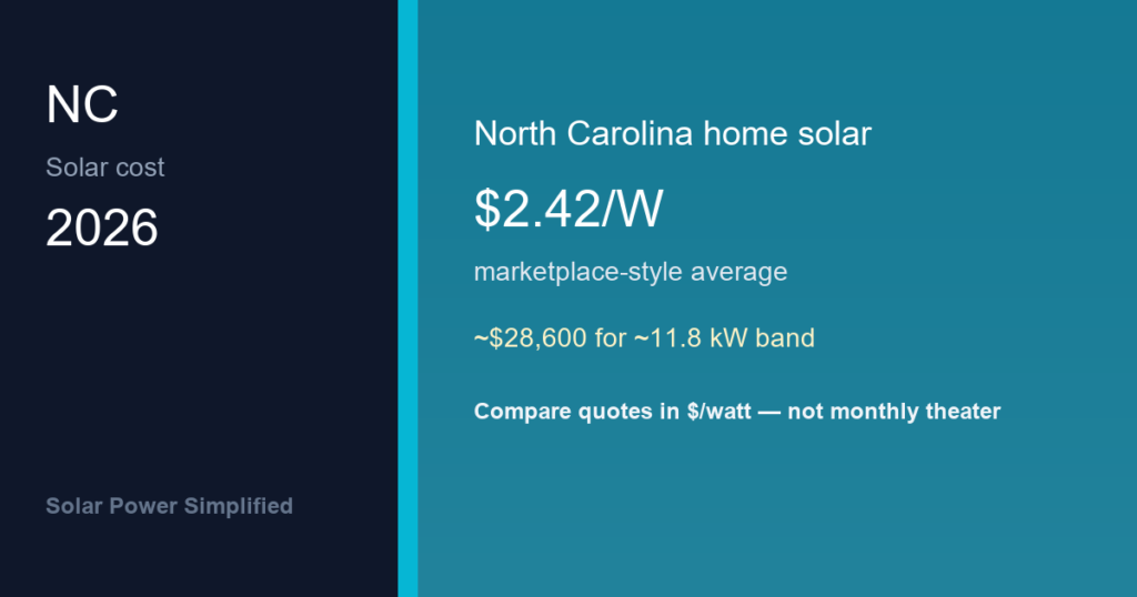 Solar panel cost in North Carolina 2026 planning average $2.42 per watt