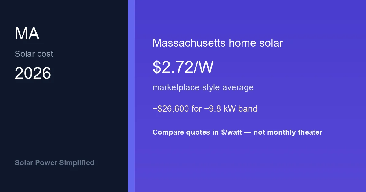 Solar panel cost in Massachusetts 2026 planning average $2.72 per watt